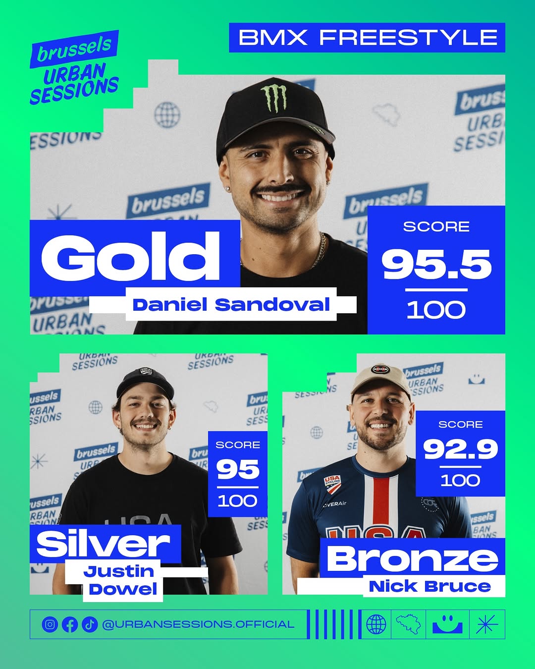 Brussels Urban Sessions 2025 Results