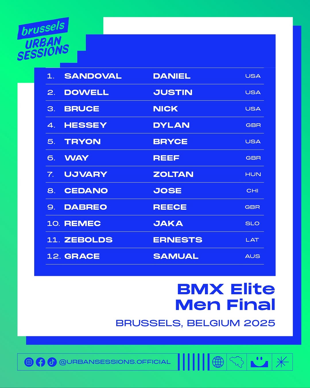 Brussels Urban Sessions 2025 Results