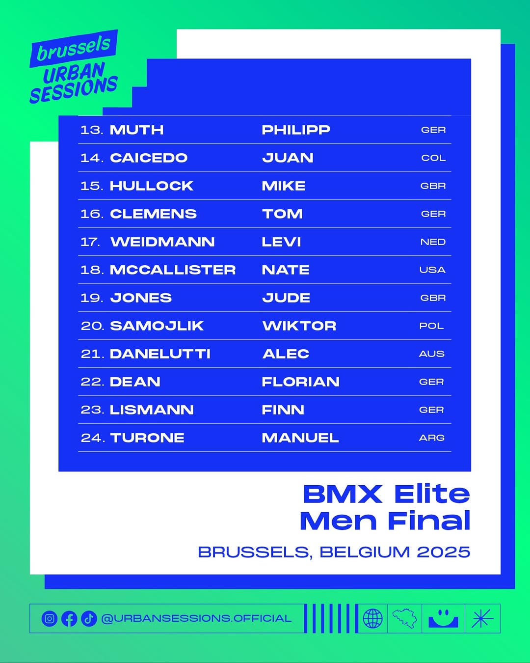 Brussels Urban Sessions 2025 Results