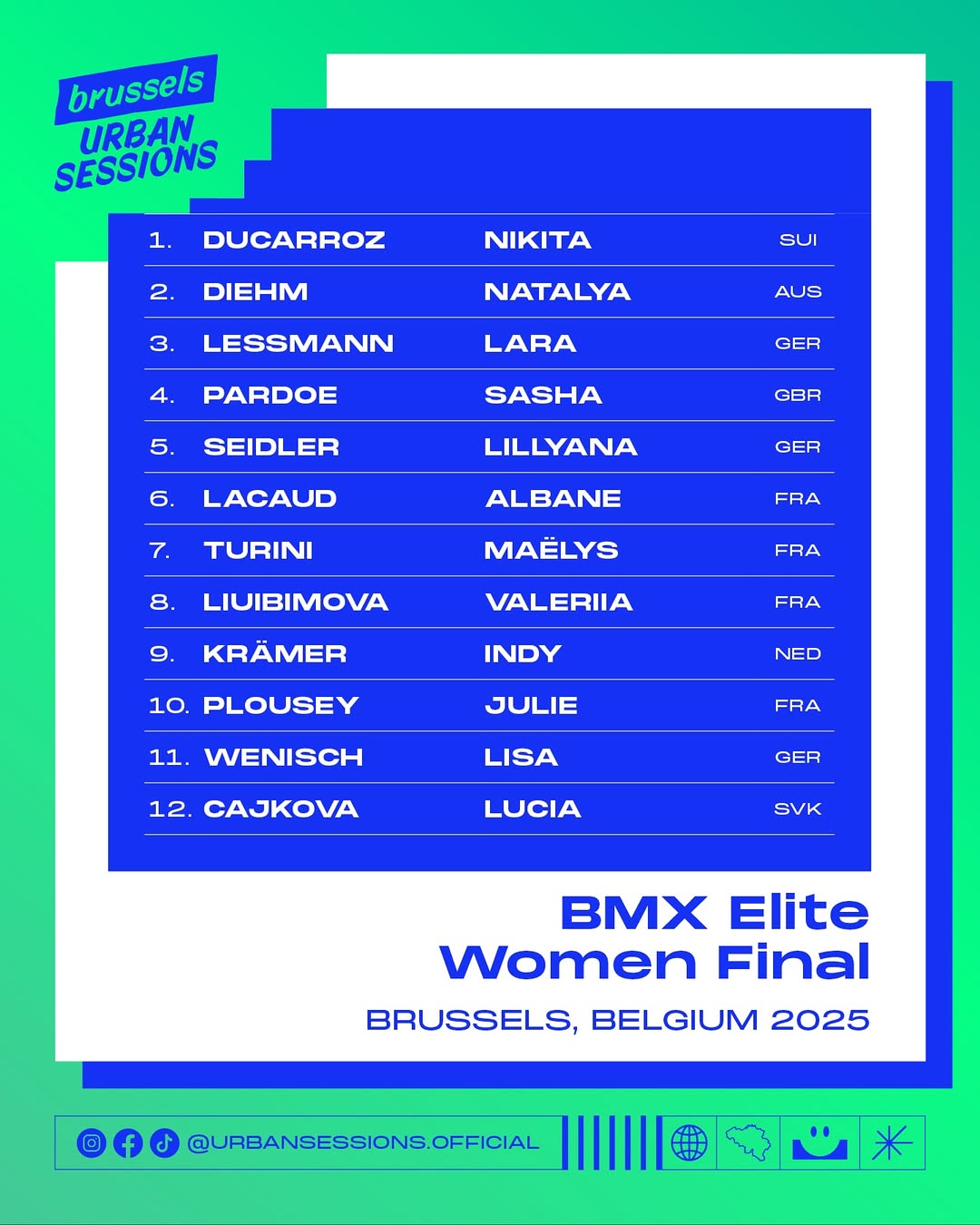 2025 Brussels Urban Sessions Results